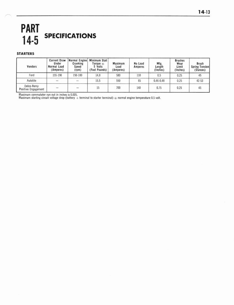 n_1964 Ford Truck Shop Manual 9-14 068.jpg